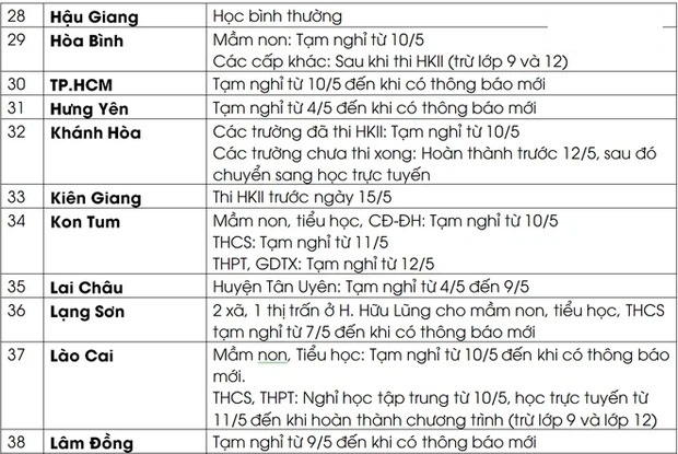 Cập nhật lịch nghỉ học, thi học kỳ của 63 tỉnh thành trên cả nước trong thời điểm dịch bệnh Covid-19 4 Cập nhật lịch nghỉ học, thi học kỳ của 63 tỉnh thành trên cả nước trong thời điểm dịch bệnh Covid-19 4