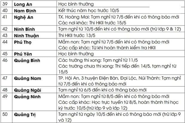 Cập nhật lịch nghỉ học, thi học kỳ của 63 tỉnh thành trên cả nước trong thời điểm dịch bệnh Covid-19 5 Cập nhật lịch nghỉ học, thi học kỳ của 63 tỉnh thành trên cả nước trong thời điểm dịch bệnh Covid-19 5
