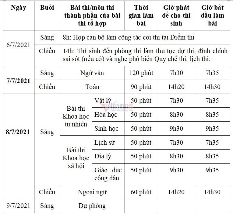 Lịch thi tốt nghiệp THPT năm 2021 chính thức được công bố 2 Lịch thi tốt nghiệp THPT năm 2021 chính thức được công bố 2