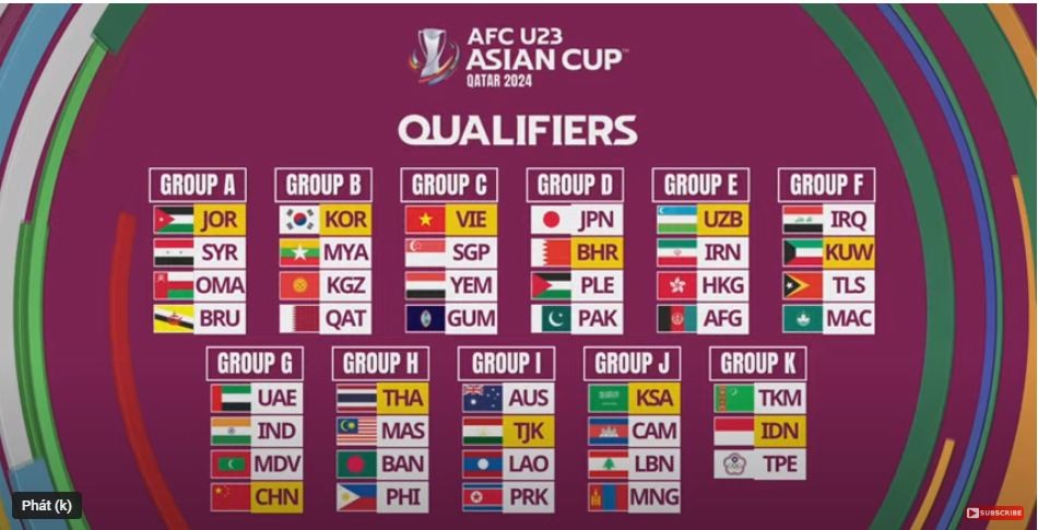 Kết quả bốc thăm vòng loại U23 châu Á 2024 Kết quả bốc thăm vòng loại U23 châu Á 2024