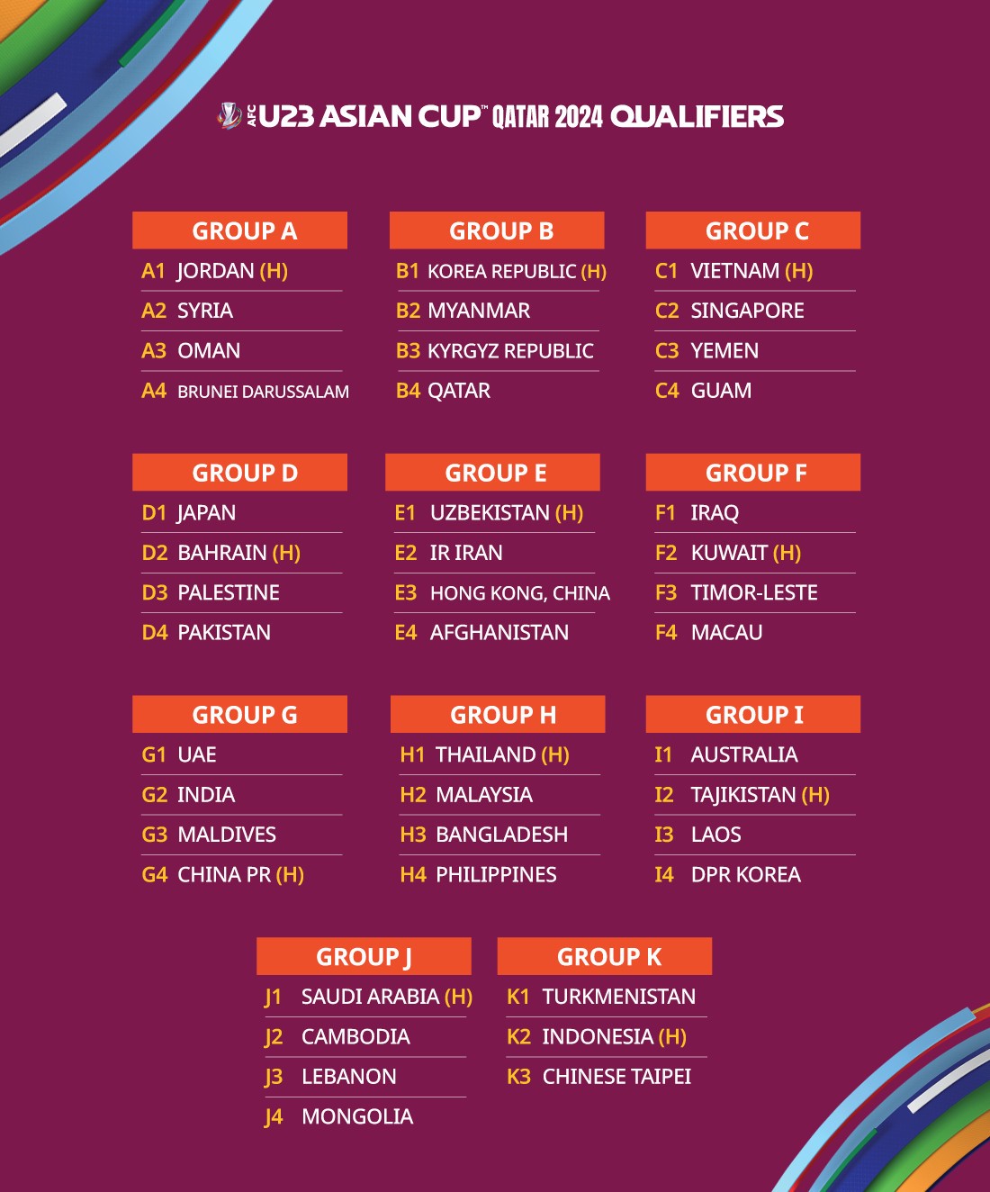 Kết quả bốc thăm vòng loại U23 châu Á 2024 Kết quả bốc thăm vòng loại U23 châu Á 2024