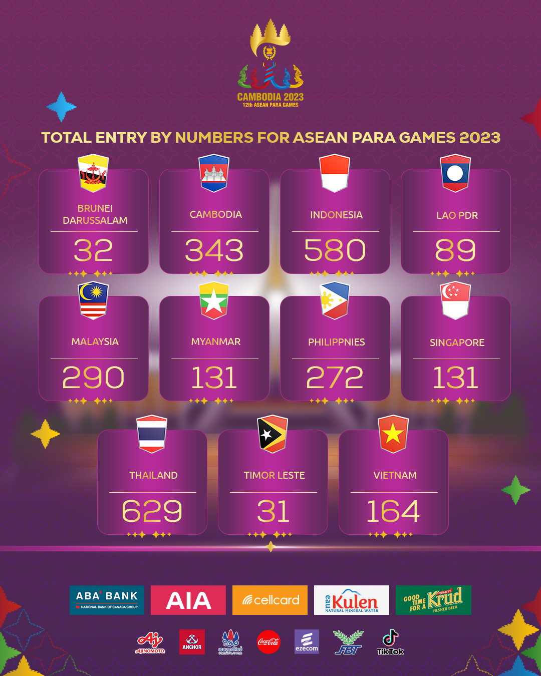 Đoàn thể thao người khuyết tật Việt Nam tham dự ASEAN Para Games 12 với 164 thành viên Đoàn thể thao người khuyết tật Việt Nam tham dự ASEAN Para Games 12 với 164 thành viên