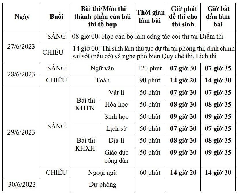 dap-an-tieng-anh-thpt-1-1687162074.jpg