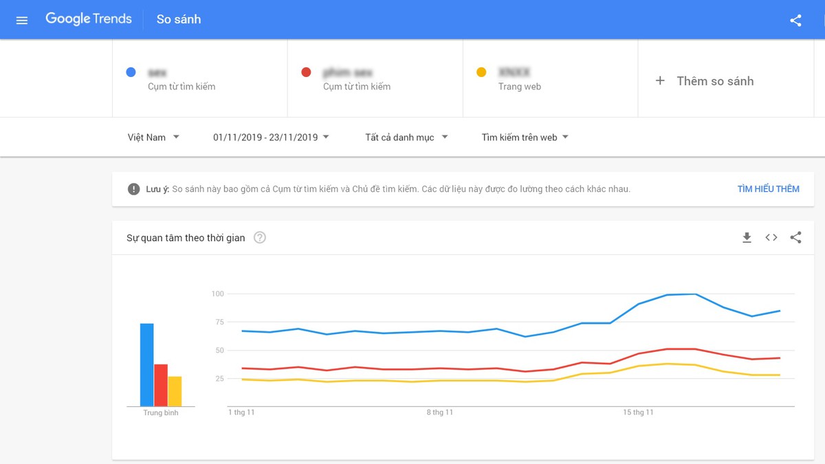 Tỉ lệ người Việt tìm kiếm phim khiêu dâm trên Google tăng đột biến 1