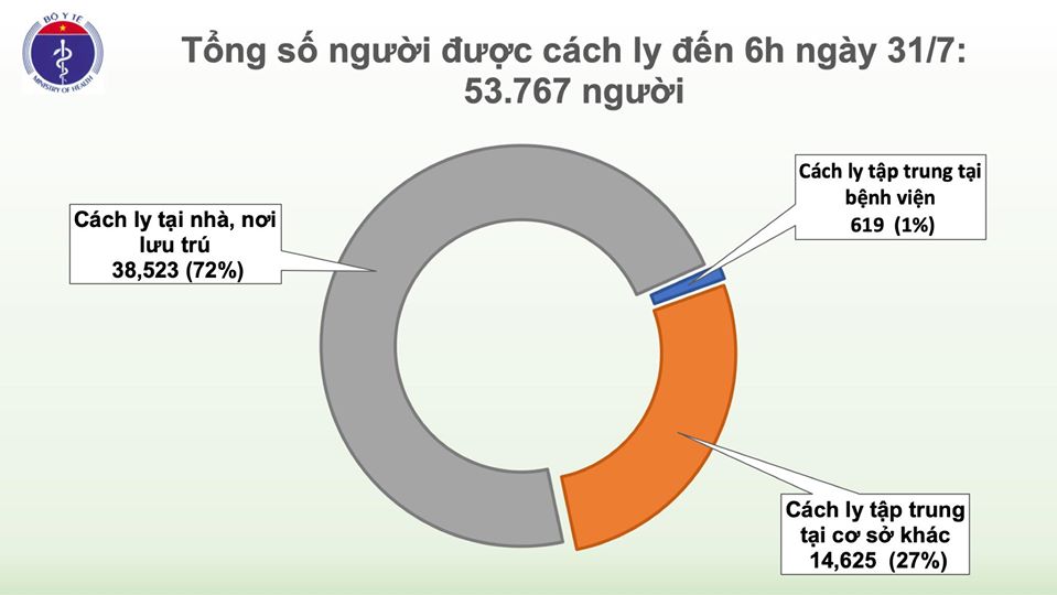 Thêm 45 ca nhiễm COVID-19 tại Đà Nẵng, Việt Nam có 503 ca bệnh 6