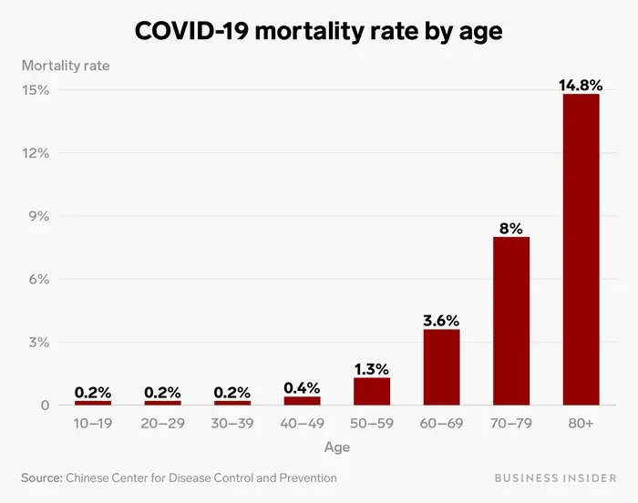 WHO: Tỷ lệ tử vong của Covid-19 cao hơn ước tính ban đầu 2