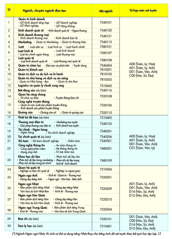 2 trường đại học đầu tiên công bố thời gian nhận hồ sơ xét tuyển học bạ 1 2 trường đại học đầu tiên công bố thời gian nhận hồ sơ xét tuyển học bạ 1
