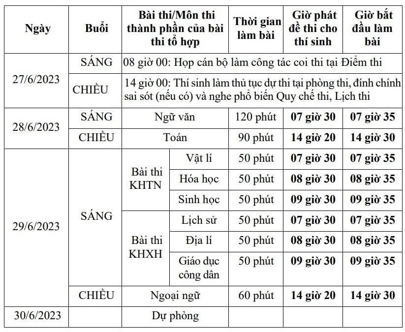 Đáp án môn Địa lí mã đề 309 kỳ thi Tốt nghiệp THPT 2023