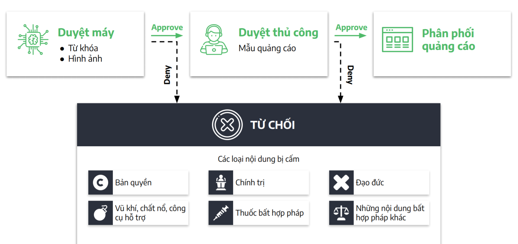 Ra mắt Cốc Cốc Audience Network - Mạng quảng cáo trực tuyến sở hữu hệ sinh thái hàng đầu Việt Nam 7