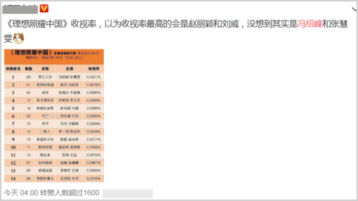 Rating từng tập của bộ phim Lý Tưởng Chiếu Rọi Trung Quốc Rating từng tập của bộ phim Lý Tưởng Chiếu Rọi Trung Quốc