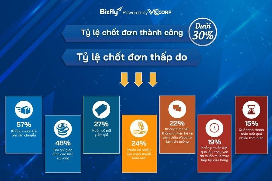 Cú lột xác ngoạn mục từ một công cụ chat khô khan thành nhân viên bán hàng chuyên nghiệp 1 Cú lột xác ngoạn mục từ một công cụ chat khô khan thành nhân viên bán hàng chuyên nghiệp 1