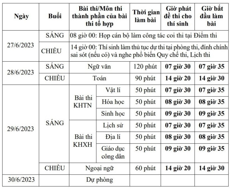 Đáp án đề thi môn Vật lý mã đề 222 thi tốt nghiệp THPT năm 2023